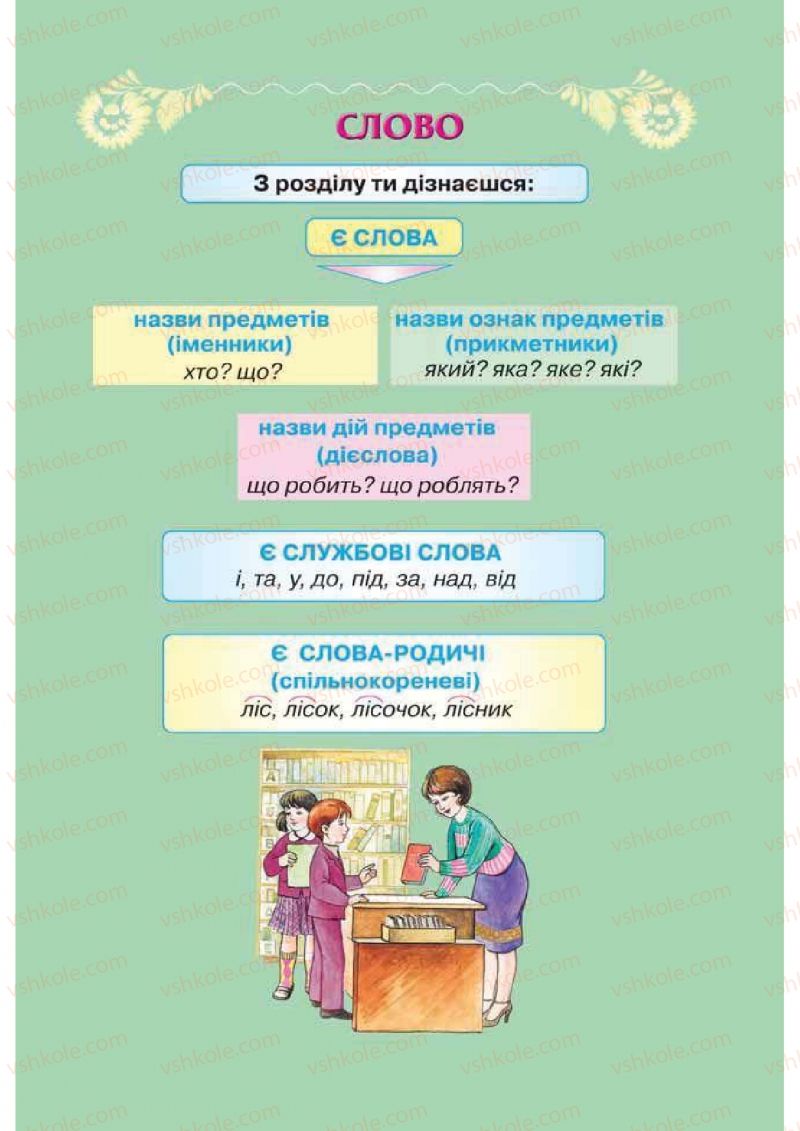 Страница 107 | Підручник Українська мова 2 клас М.С. Вашуленко, С.Г. Дубовик 2012