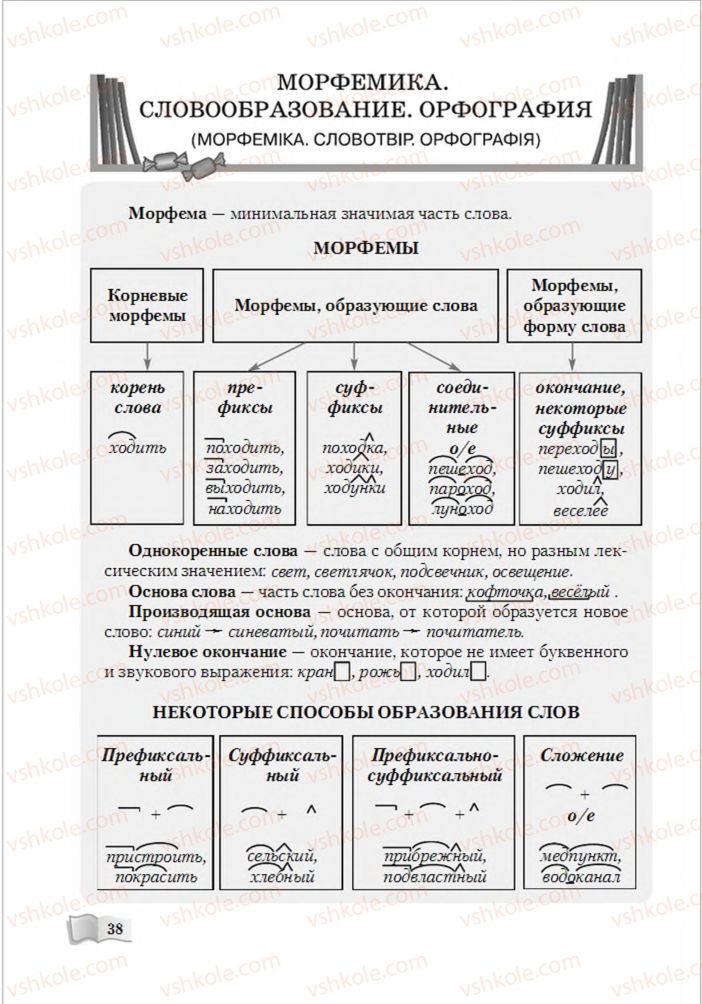 Страница 38 | Підручник Русский язык 6 клас А.Н. Рудяков, Т.Я. Фролова, М.Г. Маркина-Гурджи 2014