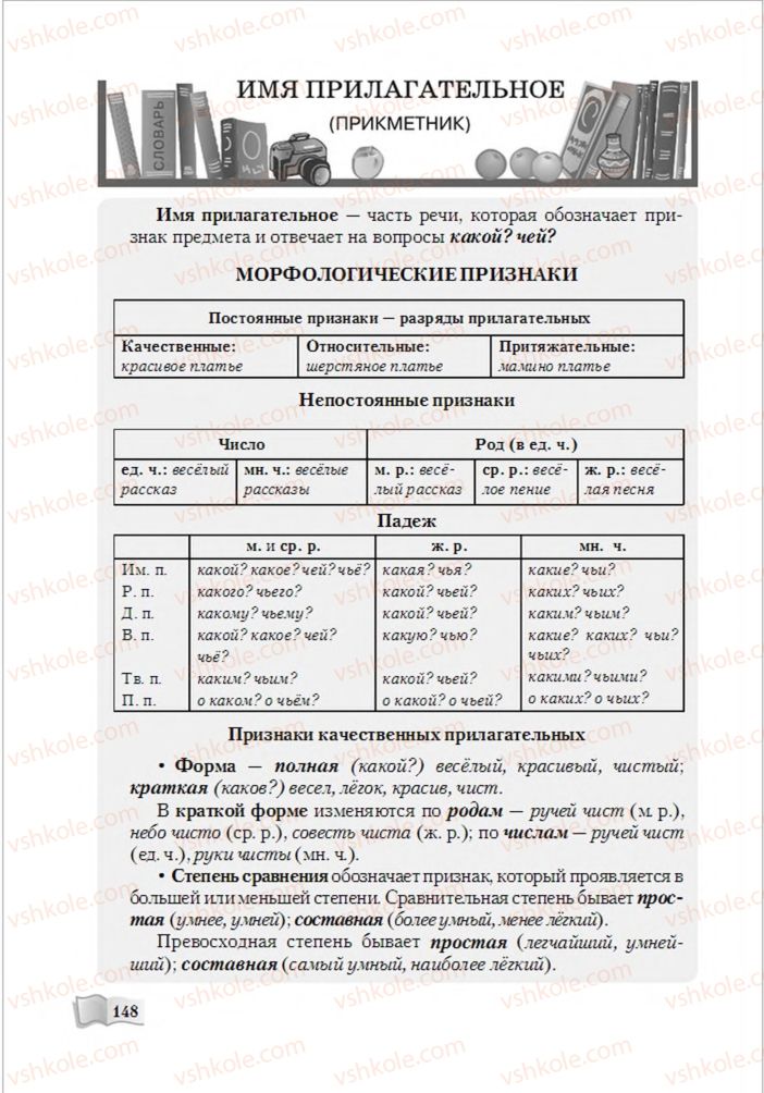 Страница 148 | Підручник Русский язык 6 клас А.Н. Рудяков, Т.Я. Фролова, М.Г. Маркина-Гурджи 2014