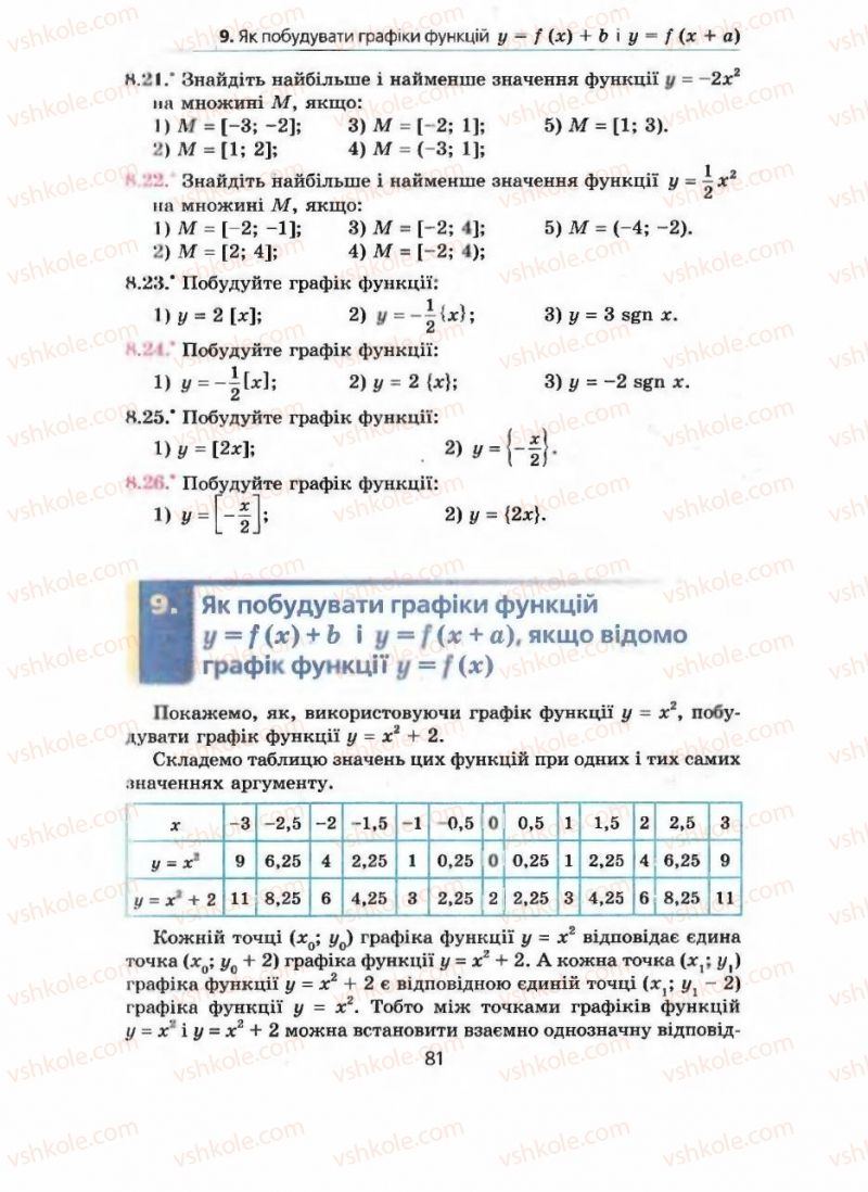 Страница 81 | Підручник Алгебра 9 клас А.Г. Мерзляк, В.Б. Полонський, М.С. Якір 2009 Поглиблений рівень вивчення