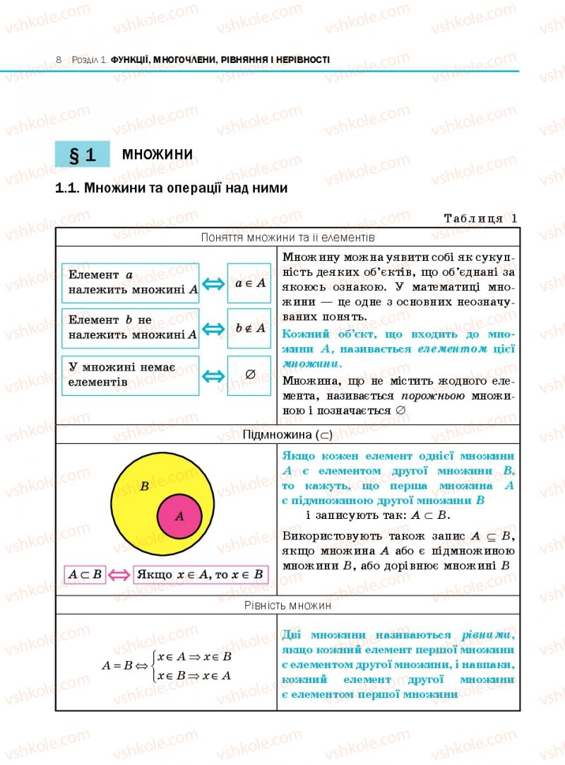 Страница 8 | Підручник Алгебра 10 клас Є.П. Нелін 2010 Профільний рівень