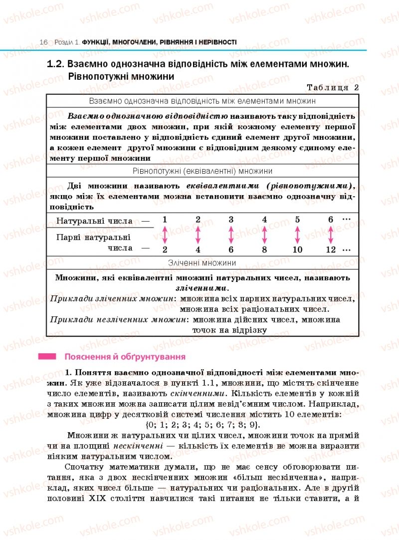 Страница 16 | Підручник Алгебра 10 клас Є.П. Нелін 2010 Профільний рівень