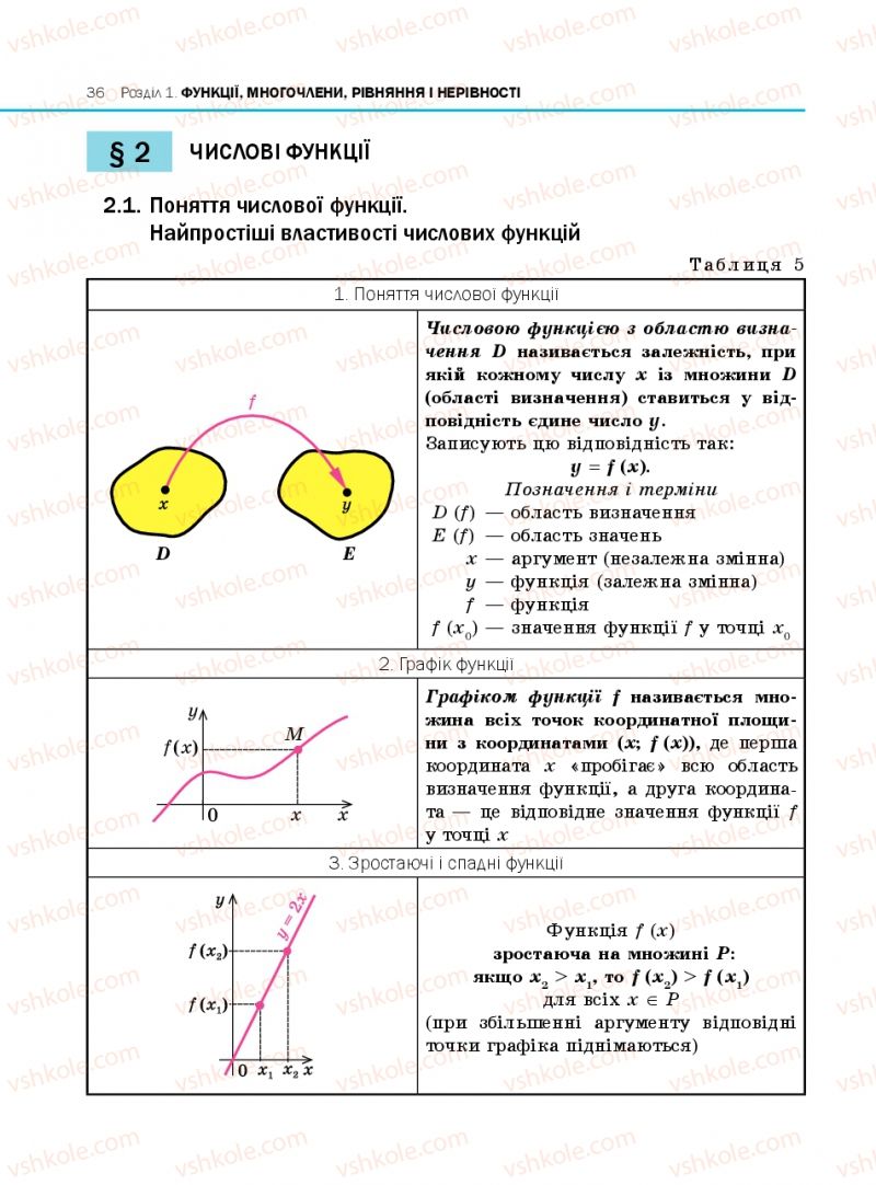 Страница 36 | Підручник Алгебра 10 клас Є.П. Нелін 2010 Профільний рівень