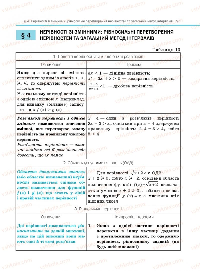 Страница 97 | Підручник Алгебра 10 клас Є.П. Нелін 2010 Профільний рівень