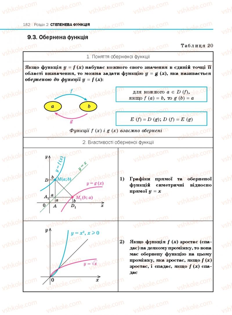 Страница 182 | Підручник Алгебра 10 клас Є.П. Нелін 2010 Профільний рівень