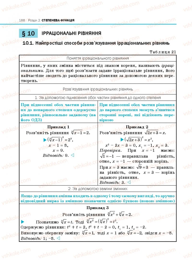 Страница 188 | Підручник Алгебра 10 клас Є.П. Нелін 2010 Профільний рівень