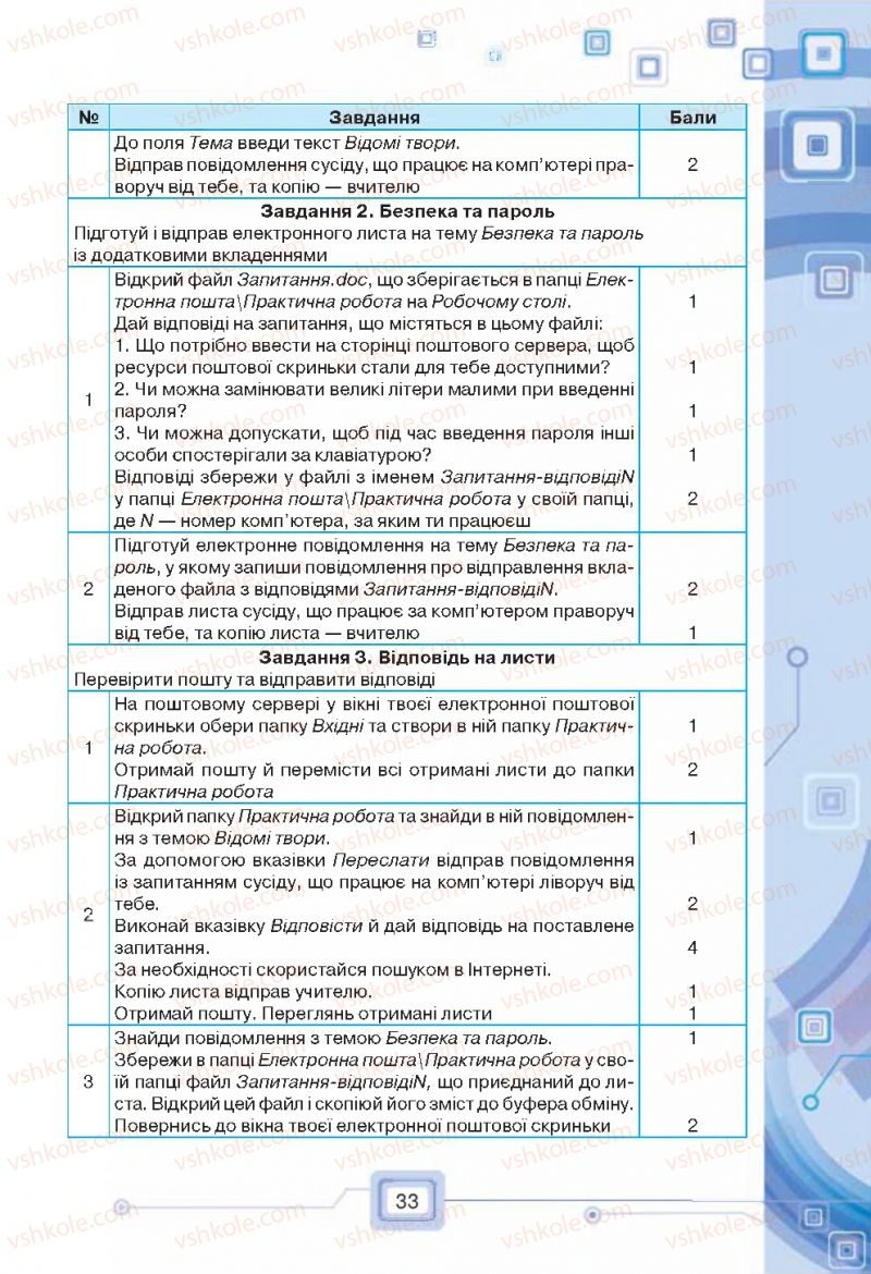 Страница 33 | Підручник Інформатика 7 клас Н.В. Морзе, О.В. Барна, В.П. Вембер, О.Г. Кузьмінська 2015