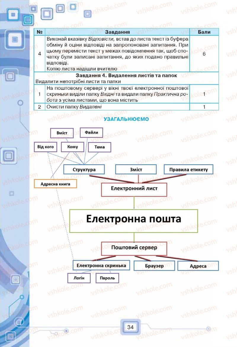 Страница 34 | Підручник Інформатика 7 клас Н.В. Морзе, О.В. Барна, В.П. Вембер, О.Г. Кузьмінська 2015