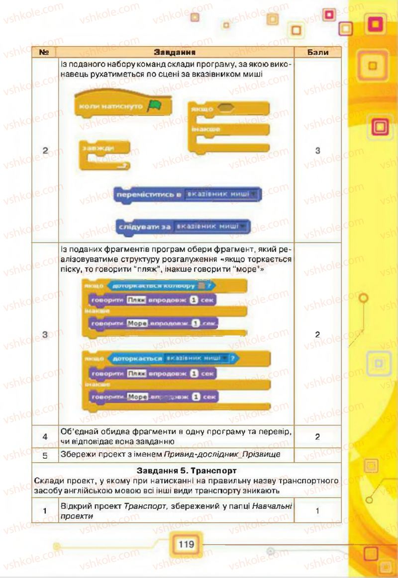 Страница 119 | Підручник Інформатика 7 клас Н.В. Морзе, О.В. Барна, В.П. Вембер, О.Г. Кузьмінська 2015