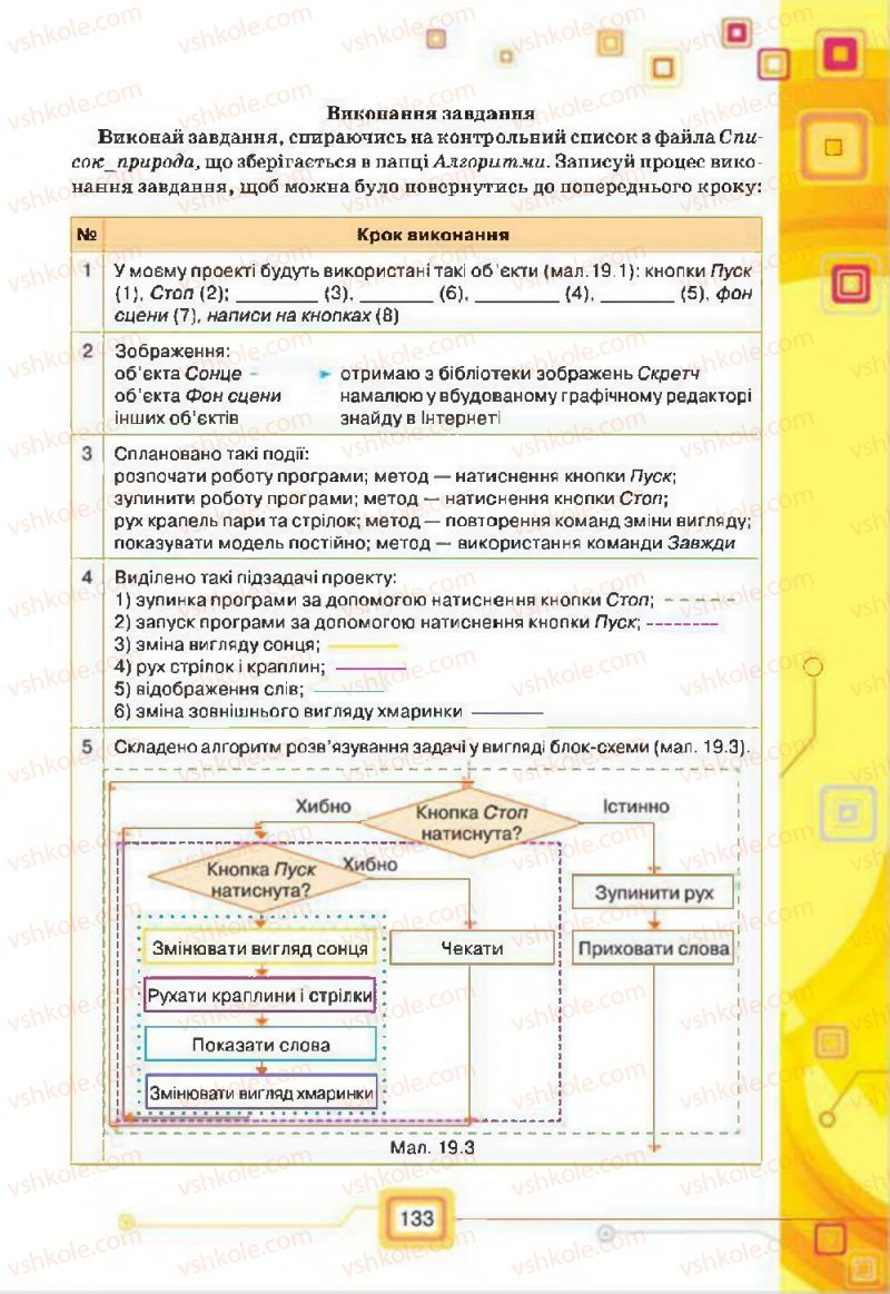 Страница 133 | Підручник Інформатика 7 клас Н.В. Морзе, О.В. Барна, В.П. Вембер, О.Г. Кузьмінська 2015