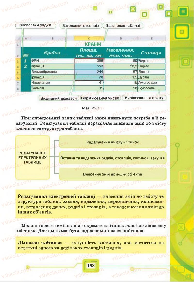 Страница 153 | Підручник Інформатика 7 клас Н.В. Морзе, О.В. Барна, В.П. Вембер, О.Г. Кузьмінська 2015