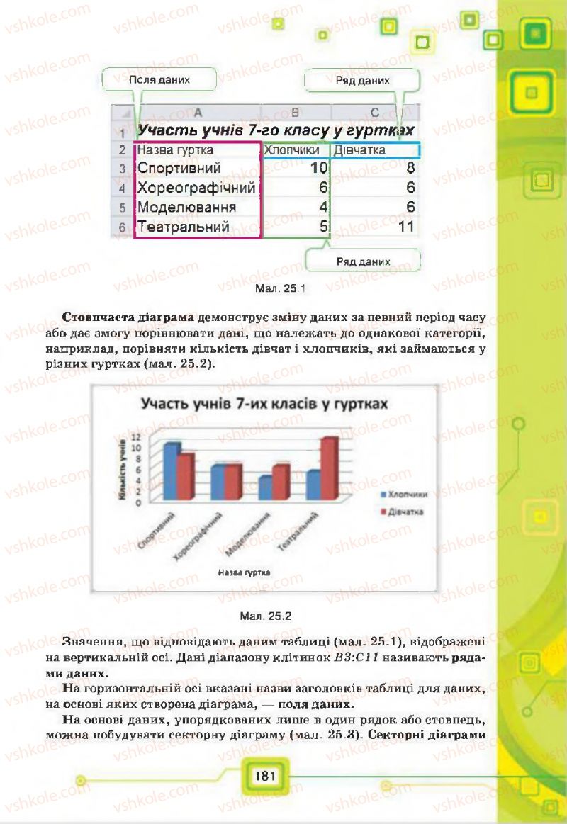 Страница 181 | Підручник Інформатика 7 клас Н.В. Морзе, О.В. Барна, В.П. Вембер, О.Г. Кузьмінська 2015