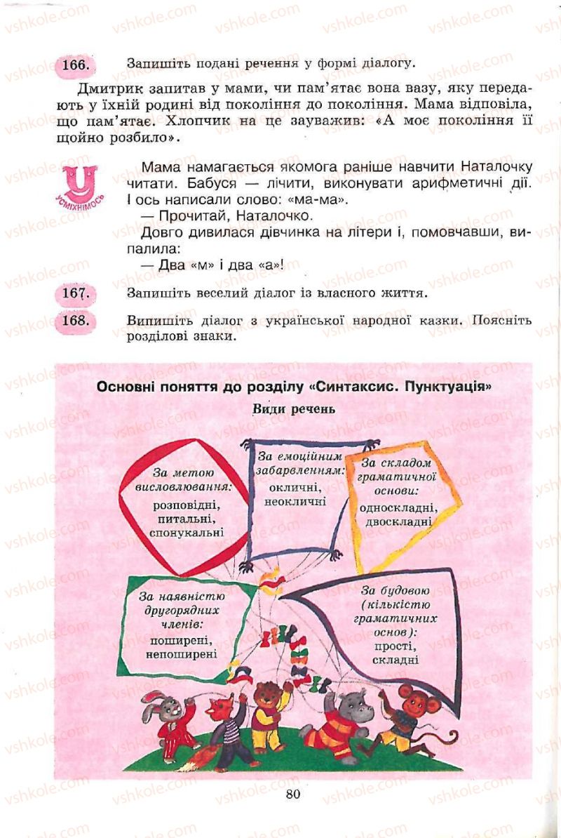 Страница 80 | Підручник Українська мова 5 клас С.Я. Єрмоленко, В.Т. Сичова 2005