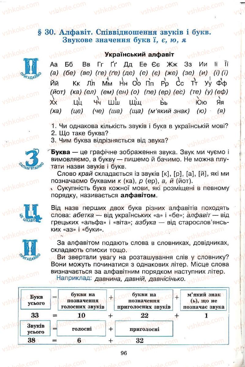 Страница 96 | Підручник Українська мова 5 клас С.Я. Єрмоленко, В.Т. Сичова 2005