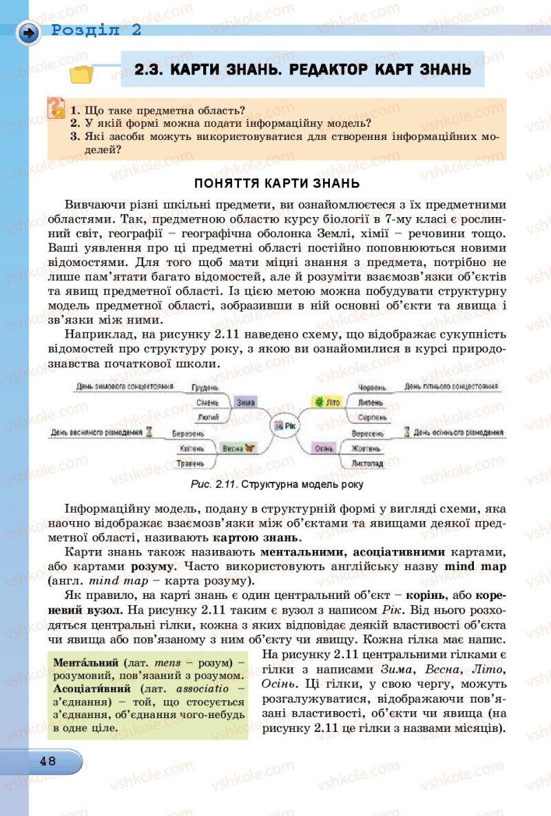 Страница 48 | Підручник Інформатика 7 клас Й.Я. Ривкінд, Т.І. Лисенко, Л.А. Чернікова, В.В. Шакотько 2015