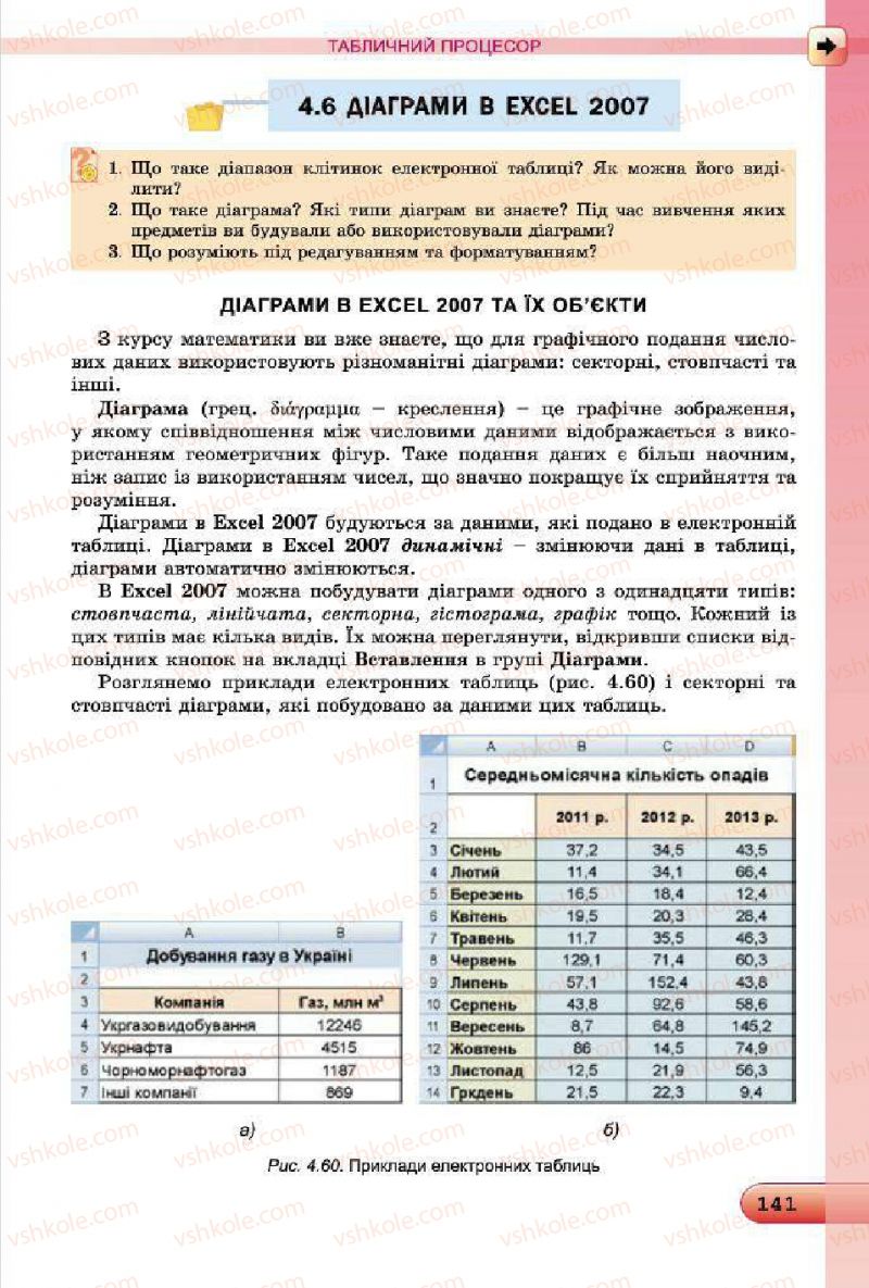 Страница 141 | Підручник Інформатика 7 клас Й.Я. Ривкінд, Т.І. Лисенко, Л.А. Чернікова, В.В. Шакотько 2015