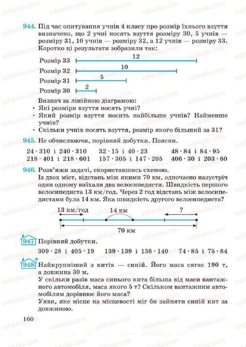 Страница 160 | Підручник Математика 4 клас А.М. Заїка, С.С. Тарнавська 2015