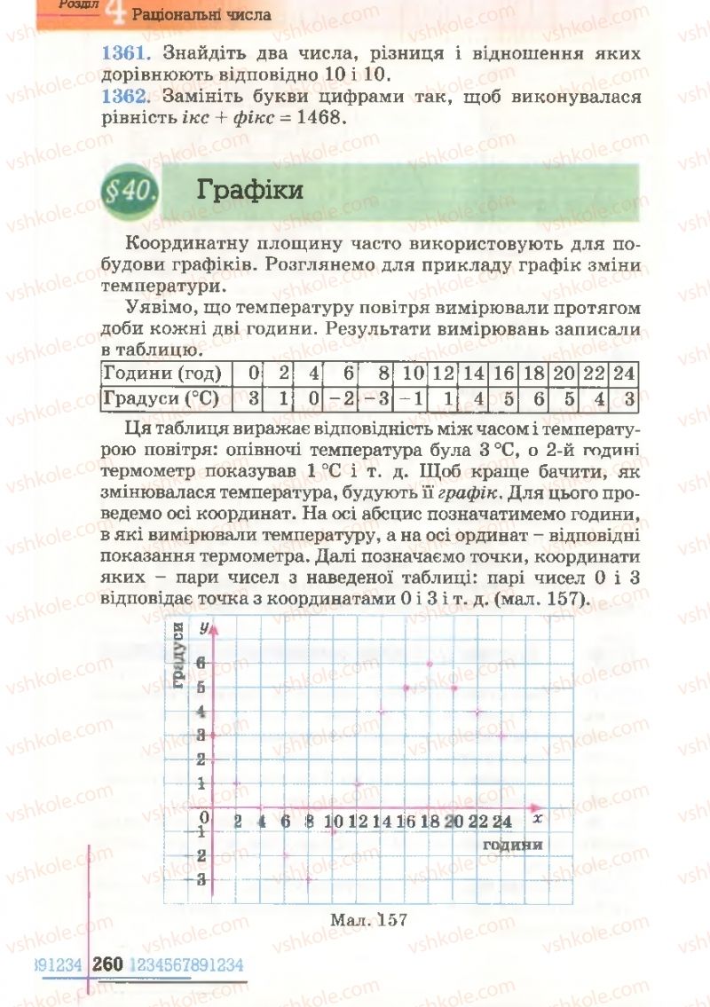 Страница 260 | Підручник Математика 6 клас Г.П. Бевз, В.Г. Бевз 2006