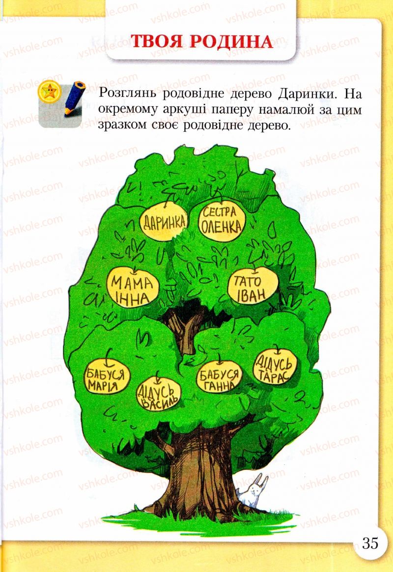 Страница 35 | Підручник Основи здоров'я 2 клас І.Д. Бех, Т.В. Воронцова, В.С. Пономаренко, С.В. Страшко 2013 Зошит-практикум