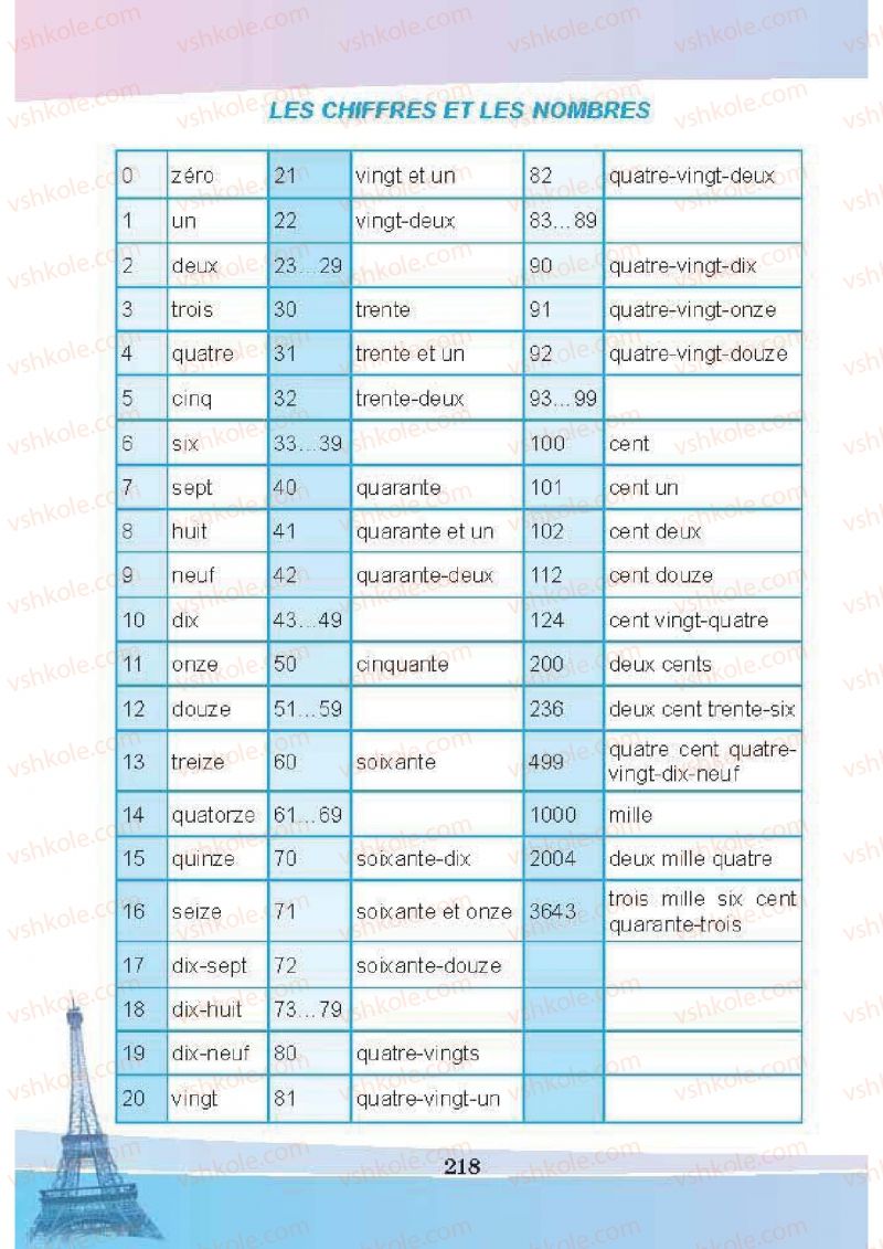 Страница 218 | Підручник Французька мова 5 клас Н.П. Чумак, Т.В. Кривошеєва 2013 1 рік навчання