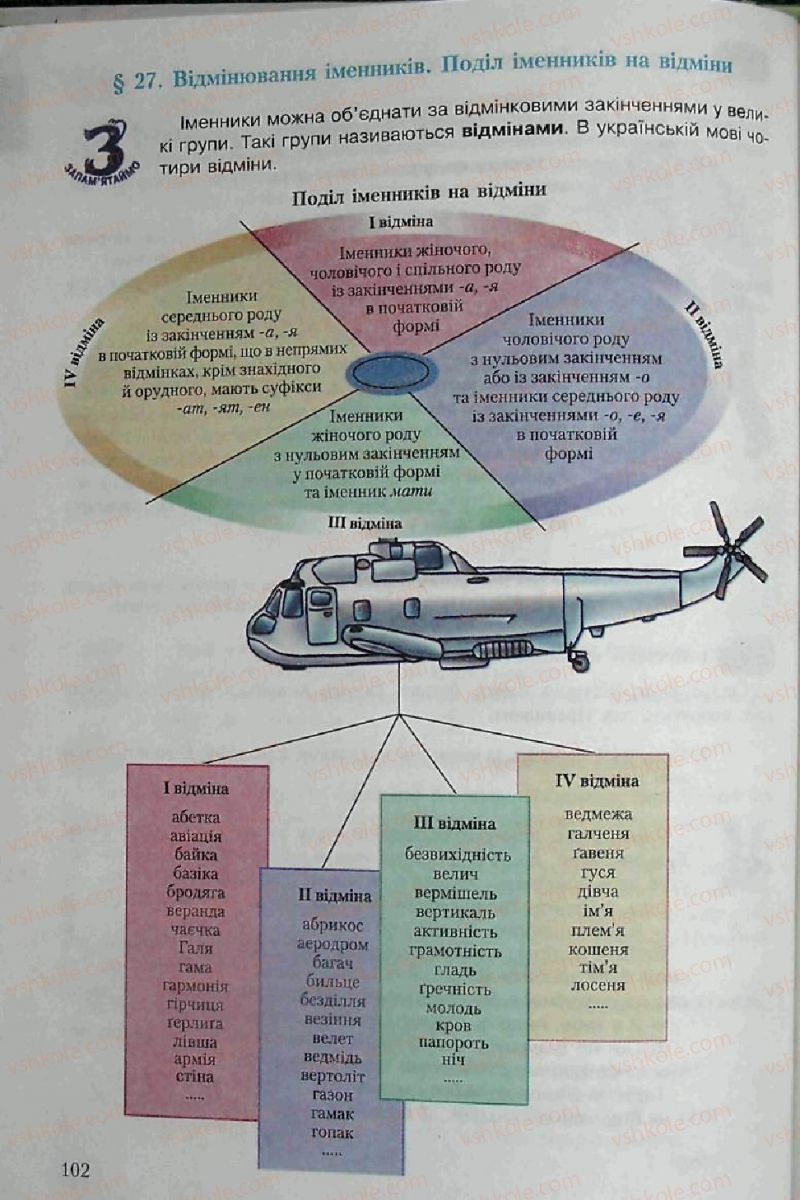 Страница 102 | Підручник Українська мова 6 клас С.Я. Єрмоленко, В.Т. Сичова 2006
