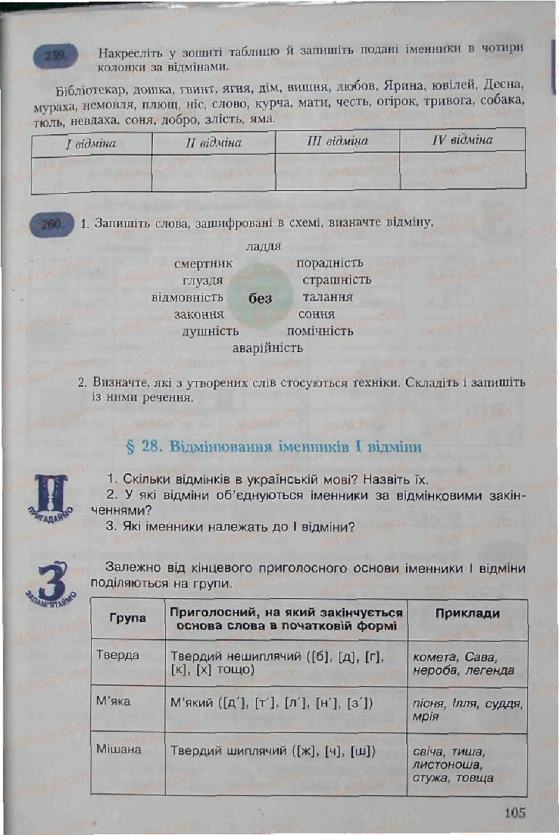 Страница 105 | Підручник Українська мова 6 клас С.Я. Єрмоленко, В.Т. Сичова 2006