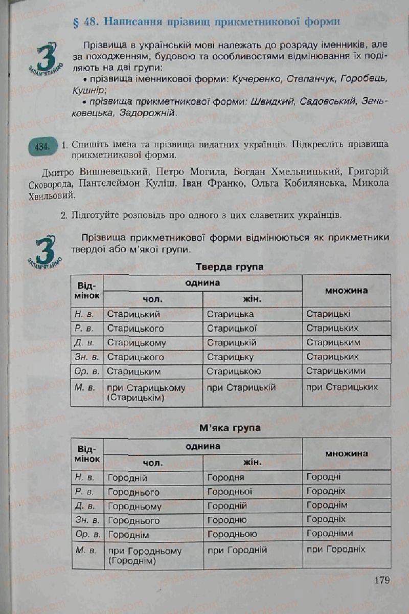 Страница 179 | Підручник Українська мова 6 клас С.Я. Єрмоленко, В.Т. Сичова 2006