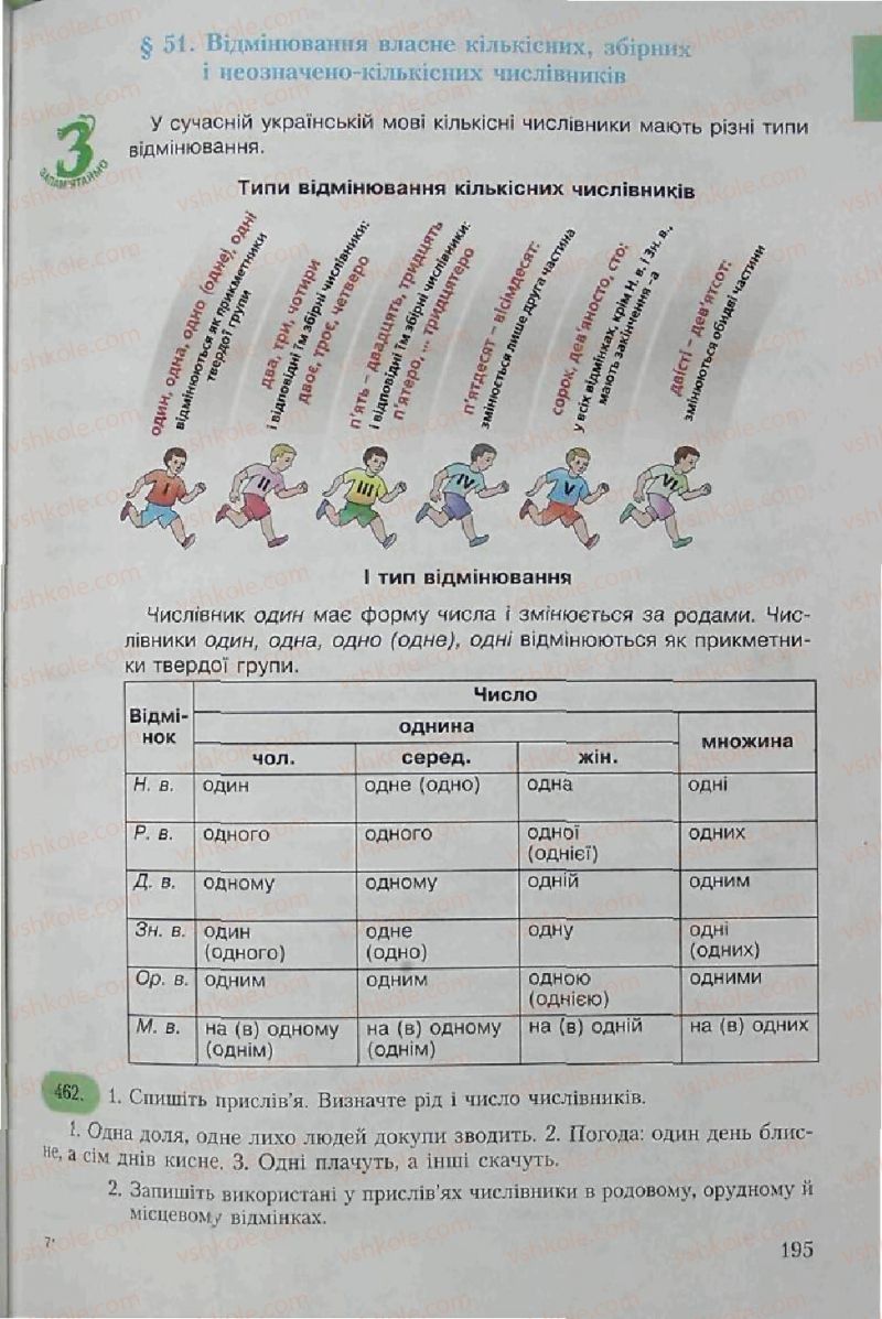 Страница 195 | Підручник Українська мова 6 клас С.Я. Єрмоленко, В.Т. Сичова 2006