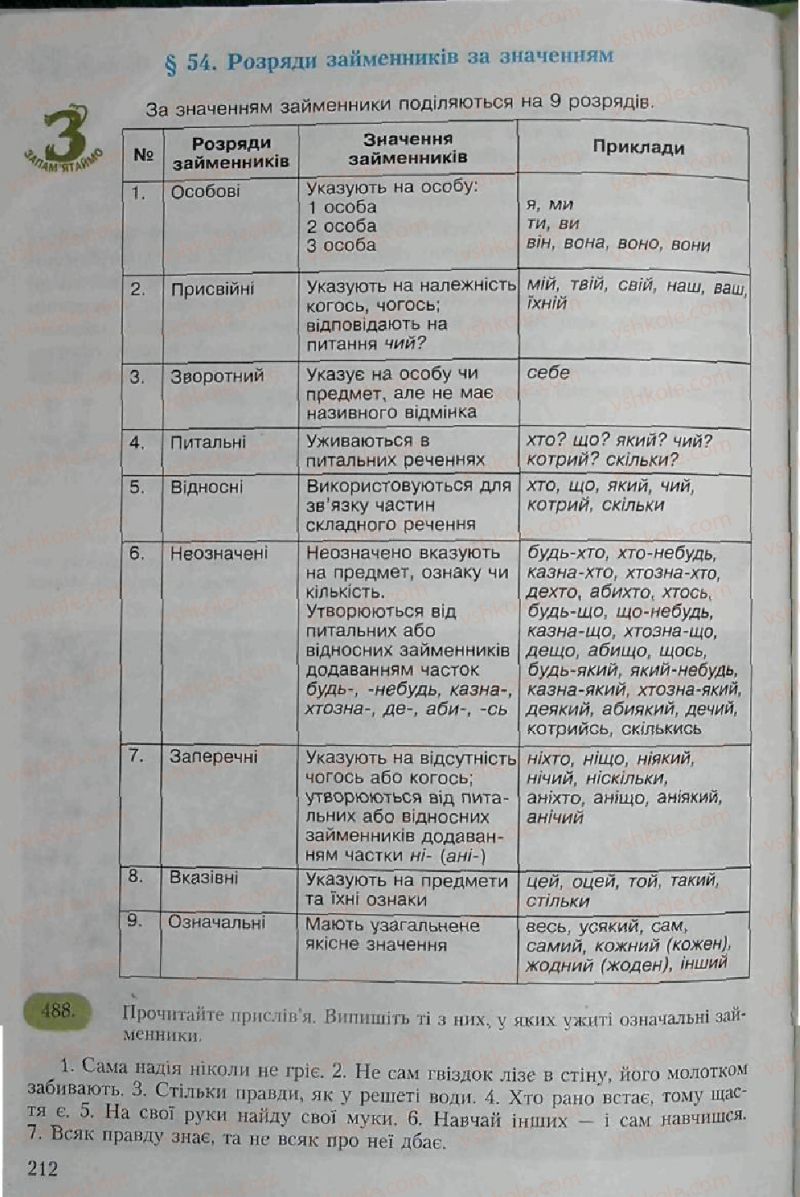 Страница 212 | Підручник Українська мова 6 клас С.Я. Єрмоленко, В.Т. Сичова 2006