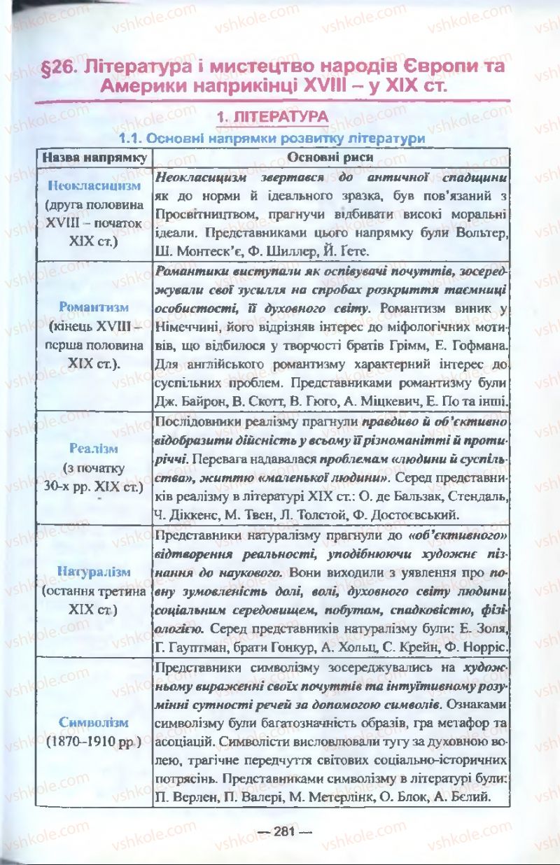 Страница 281 | Підручник Всесвітня історія 9 клас Я.М. Бердичевський, І.Я. Щупак, Л.В. Морозова 2009