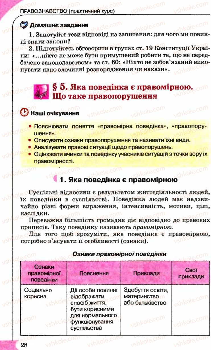 Страница 28 | Підручник Правознавство 9 клас B.Л. Сутковий, Т.М. Філіпенко 2009