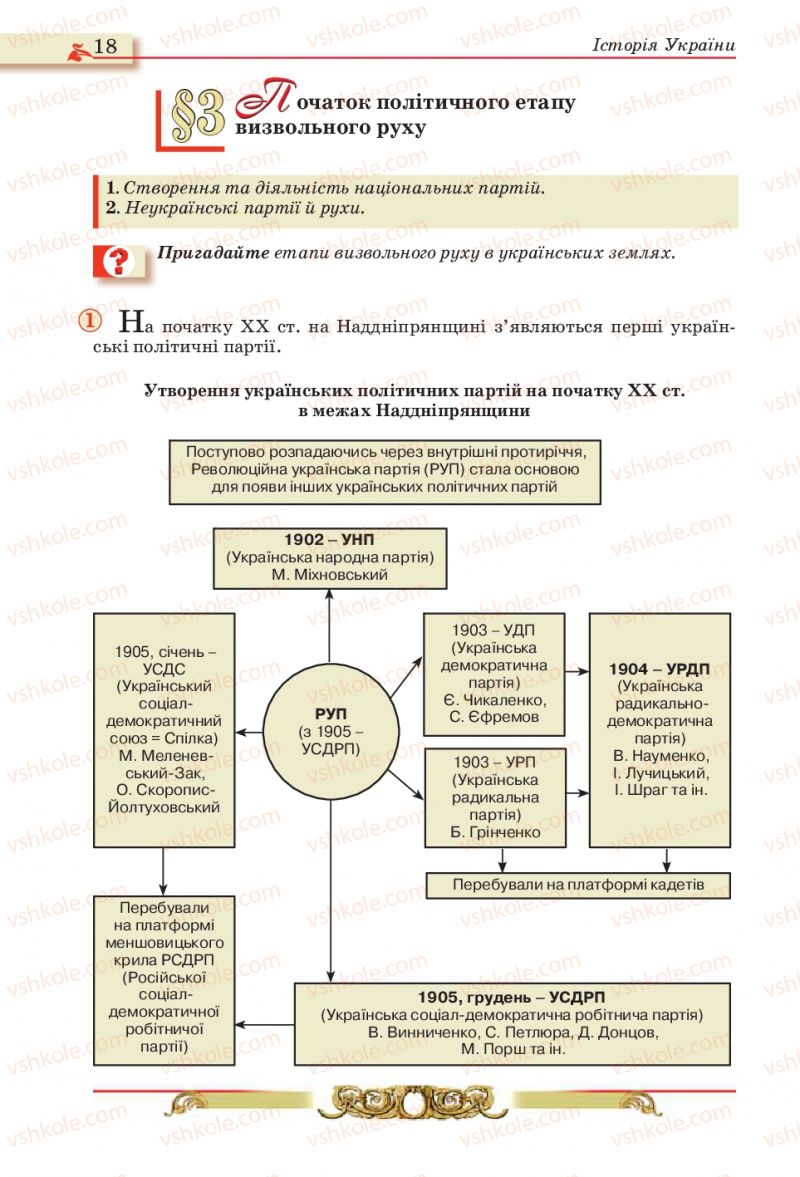 Страница 18 | Підручник Історія України 10 клас О.П. Реєнт, О.В. Малій 2010