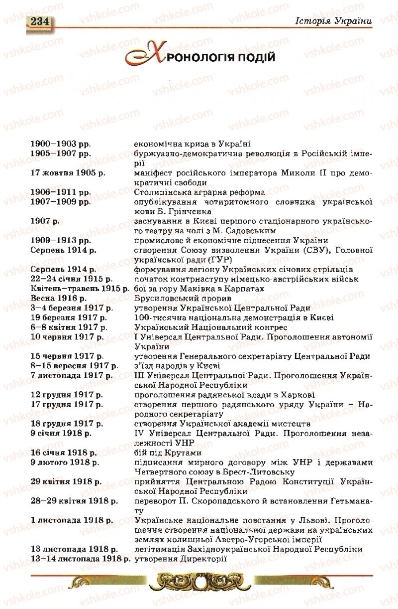 Страница 234 | Підручник Історія України 10 клас О.П. Реєнт, О.В. Малій 2010