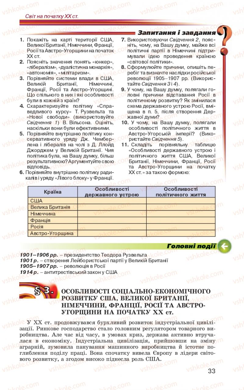 Страница 33 | Підручник Всесвітня історія 10 клас П.Б. Полянський 2010 Стандарт, академічний рівень