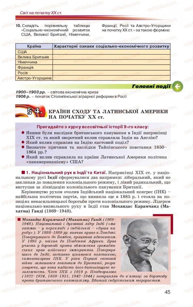 Страница 45 | Підручник Всесвітня історія 10 клас П.Б. Полянський 2010 Стандарт, академічний рівень