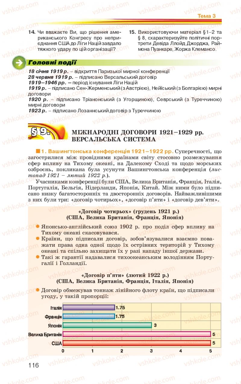 Страница 116 | Підручник Всесвітня історія 10 клас П.Б. Полянський 2010 Стандарт, академічний рівень