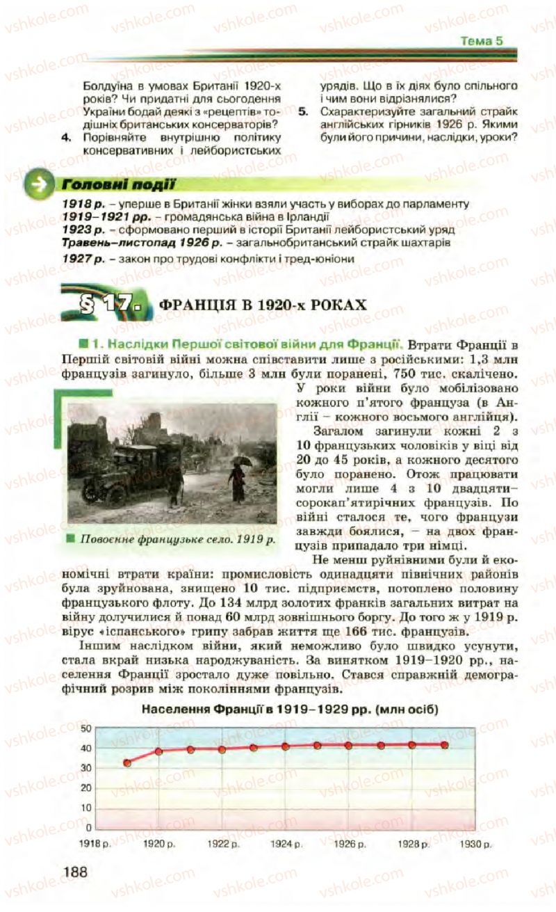 Страница 188 | Підручник Всесвітня історія 10 клас П.Б. Полянський 2010 Стандарт, академічний рівень