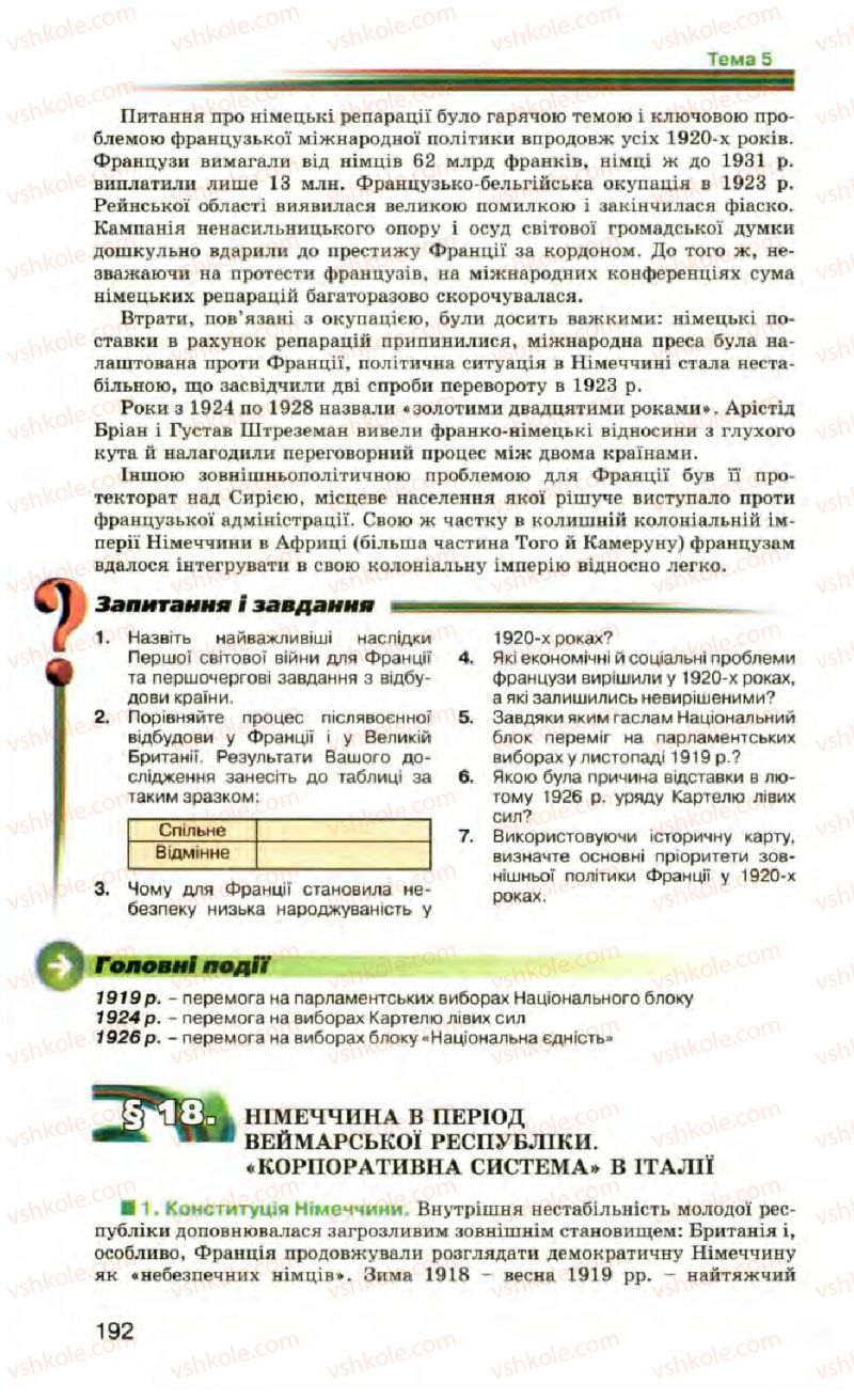 Страница 192 | Підручник Всесвітня історія 10 клас П.Б. Полянський 2010 Стандарт, академічний рівень