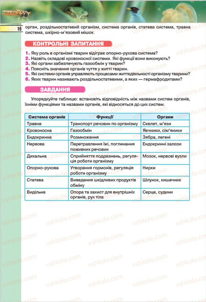 Страница 16 | Підручник Біологія 7 клас І.Ю. Костіков, С.О. Волгін, В.В. Додь 2015