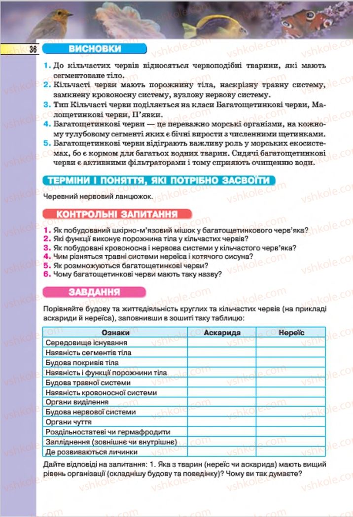 Страница 36 | Підручник Біологія 7 клас І.Ю. Костіков, С.О. Волгін, В.В. Додь 2015