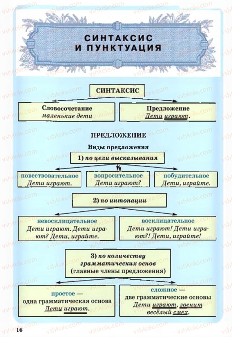 Страница 16 | Підручник Русский язык 5 клас А.Н. Рудяков, Т.Я. Фролова 2013