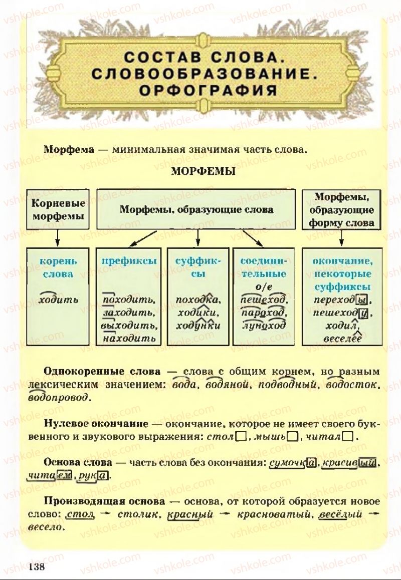 Страница 138 | Підручник Русский язык 5 клас А.Н. Рудяков, Т.Я. Фролова 2013