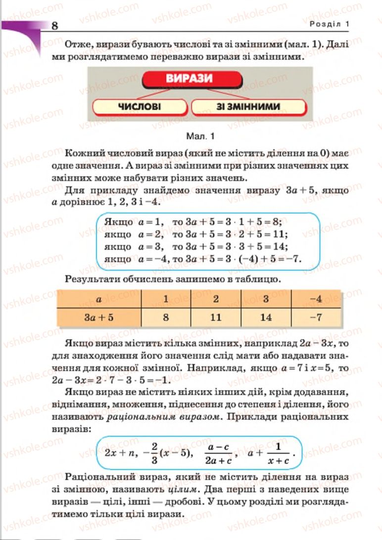 Страница 8 | Підручник Алгебра 7 клас Г.П. Бевз, В.Г. Бевз 2015