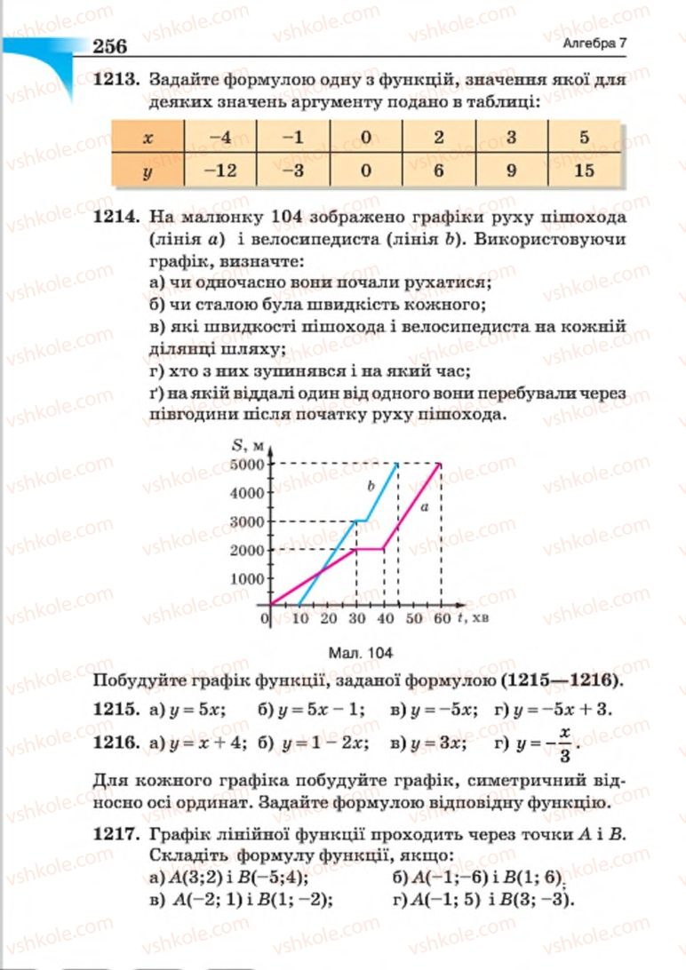 Страница 256 | Підручник Алгебра 7 клас Г.П. Бевз, В.Г. Бевз 2015