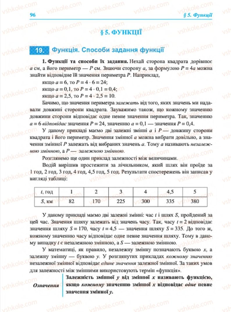 Страница 96 | Підручник Алгебра 7 клас В.Р. Кравчук, М.В. Підручна, Г.М. Янченко 2015