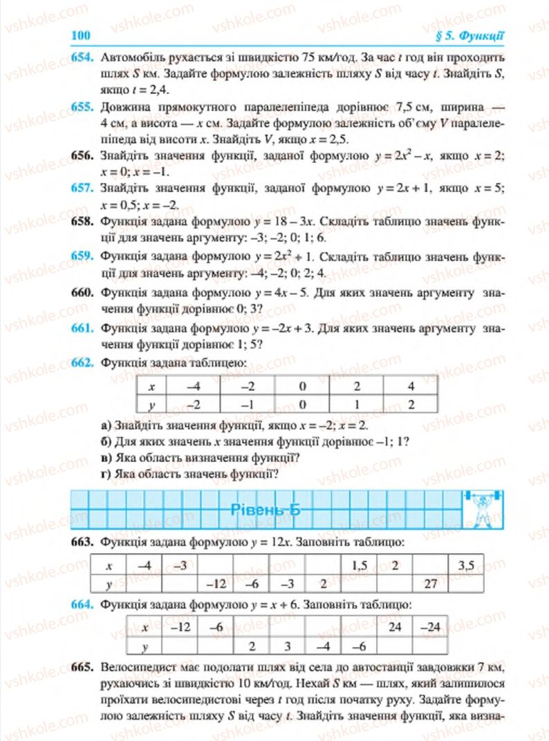 Страница 100 | Підручник Алгебра 7 клас В.Р. Кравчук, М.В. Підручна, Г.М. Янченко 2015