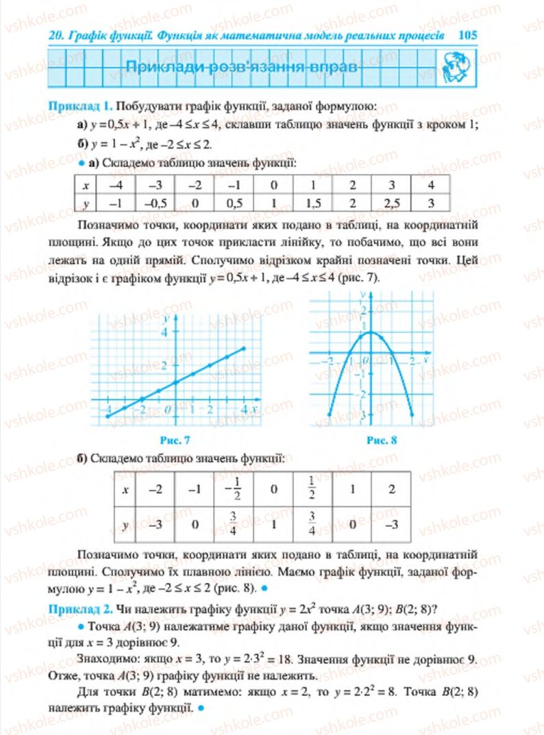 Страница 105 | Підручник Алгебра 7 клас В.Р. Кравчук, М.В. Підручна, Г.М. Янченко 2015