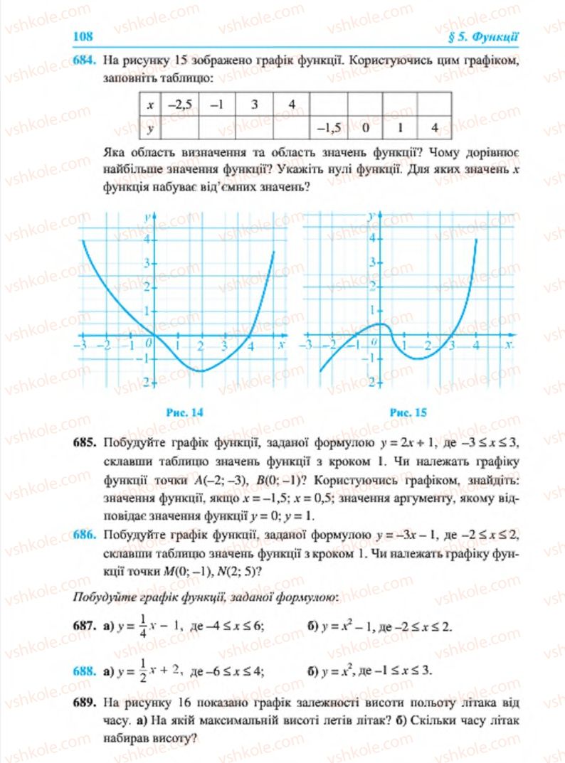 Страница 108 | Підручник Алгебра 7 клас В.Р. Кравчук, М.В. Підручна, Г.М. Янченко 2015