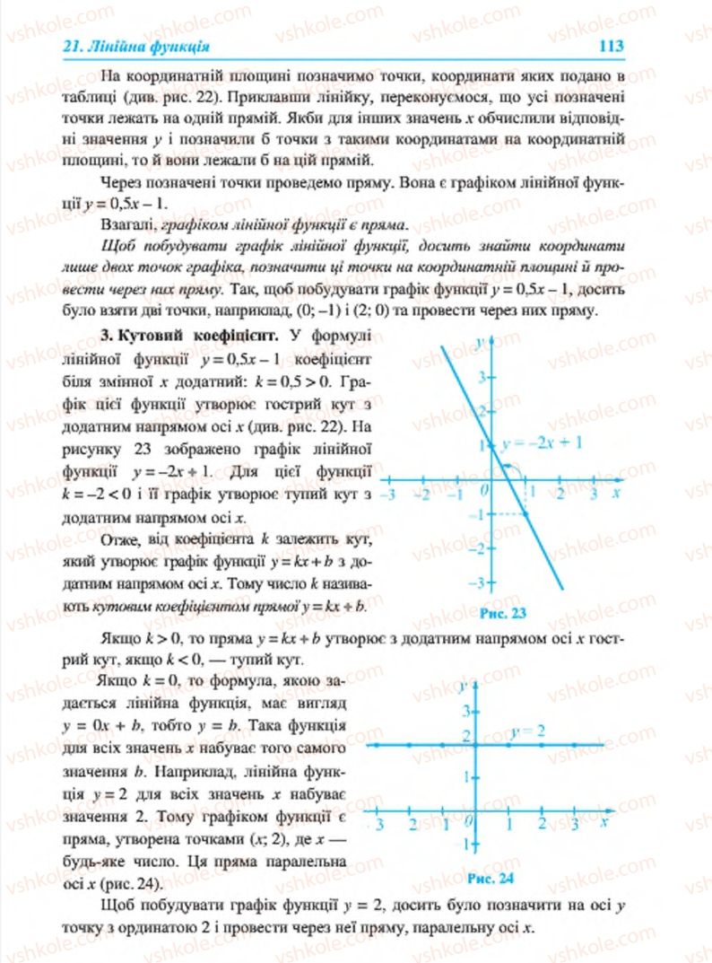 Страница 113 | Підручник Алгебра 7 клас В.Р. Кравчук, М.В. Підручна, Г.М. Янченко 2015