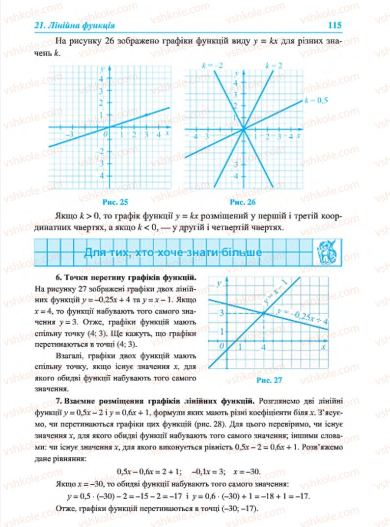 Страница 115 | Підручник Алгебра 7 клас В.Р. Кравчук, М.В. Підручна, Г.М. Янченко 2015